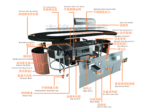 無煙鐵板燒設(shè)備的工作原理是什么？