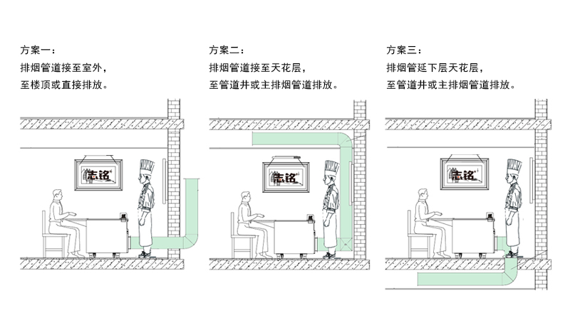 志銘無煙鐵板燒設(shè)備下排煙方案