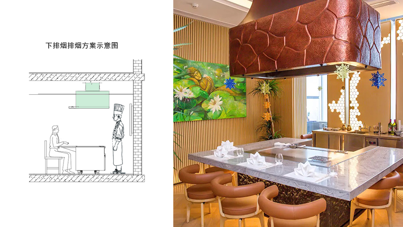 志銘無煙鐵板燒設(shè)備上排煙方案